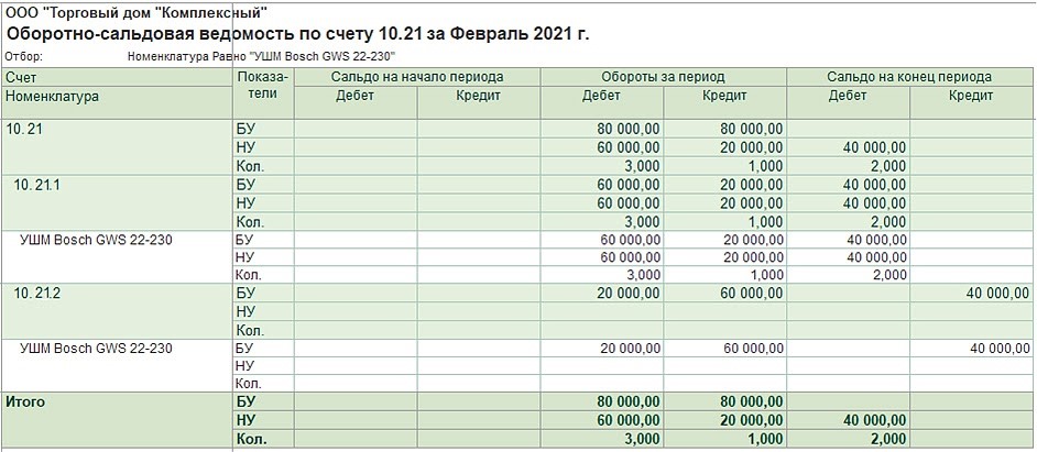 Мебель счет учета 10 субсчет